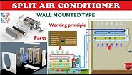 Split air conditioner (wall mounted type): Parts and working principle
