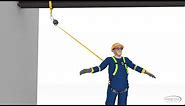 Self Retracting Devices, Swing Fall and Clearance - 3D Animation