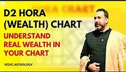 D2 Hora (Wealth )Chart , Understand Real wealth In Your Chart .