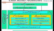 LINUX KERNEL ARCHITECTURE | Linux | C Language | Embedded Systems