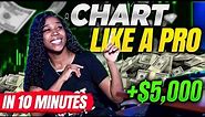 The Easiest Charting Video You'll Ever Watch!! | Learn How To Chart In 10 Minutes!