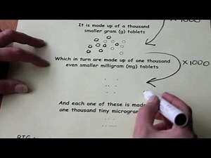 Metric unit conversion 1