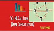 5G-NR Call Flow (eNB – gNB dual connectivity) || techlteworld (TLW)