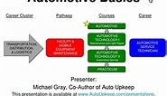 PPT - Automotive Basics PowerPoint Presentation, free download - ID:8837602