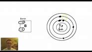 How to Draw Bohr Rutherford Diagrams