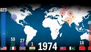 Animated map shows every nuclear-bomb explosion in history
