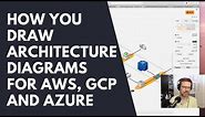 How to Draw Cool Architecture Diagrams For AWS, Google Cloud and Azure