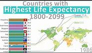 Countries with highest Life Expectancy (1800 - 2099)