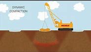 Dynamic Compaction Animation