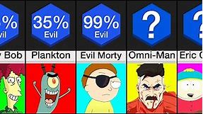 Comparison: Most Evil Cartoon Characters