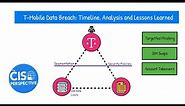 T-Mobile Data Breach: Timeline, Analysis and Lessons Learned