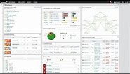 SolarWinds NPM: Your Complete Network Monitoring Solution