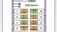 Tesla P85  Battery Pack Module Location Diagram 1-16