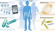Wearable Medical Devices and you!