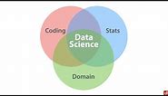 The Data Science Venn Diagram - Data Science: An Introduction - 2.2