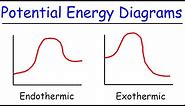 Endothermic and Exothermic Reactions With Potential Energy Diagrams
