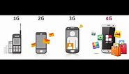 1G,2G,3G & 4G Best Explanation & Comparision