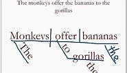 Diagramming Sentences 101: Step-by-Step Guide