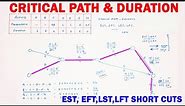 Critical Path Method | Finding the Critical Path, duration and Project Duration | EST, EFT, LST, LFT