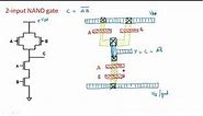 CMOS 2-input NAND and NOR gates | Layout diagram | VLSI | Lec-34