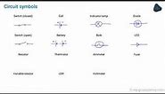 GCSE Physics Circuit symbols (AQA 9-1)