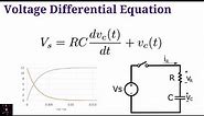Derive the Capacitor Charging Equation (Using 1st Order Differential Eqn for Voltage on Capacitor)