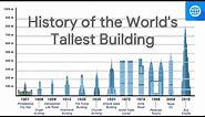 HISTORY OF THE WORLD'S TALLEST BUILDINGS (Since the 20th Century)