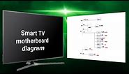 Smart Led tv voltage block diagram.