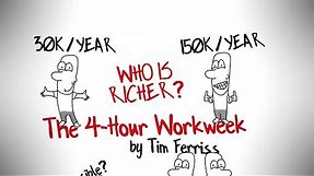 THE 4-HOUR WORKWEEK BY TIM FERRISS - BEST ANIMATED BOOK SUMMARY