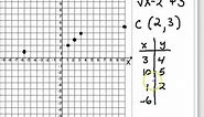 graphing cube root functions