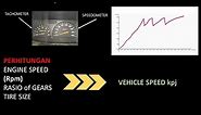 MENGHITUNG KECEPATAN KENDARAAN ( Vehicle Speed based on Engine rpm, Ratio, Tire Diameter/Tire Code)