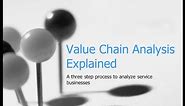 Value Chain Analysis Explained