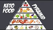 Keto Food Pyramid | Prioritize These Foods on a Keto Diet
