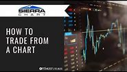 Sierra Chart - Overview of How to Trade From a Chart | Optimus Futures