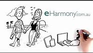 How eHarmony works - compatibility explained