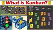 What is Kanban? Kanban Visual Systems Explained in 4 stages Easily.