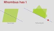 Rhombus has 2 lines of symmetry .#maths #geogebra