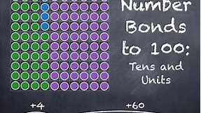 Year 2 Maths. Number Bonds to 100 (10s and 1s). Counting, add and subtract. National Curriculum KS1.