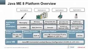 Webcast: Introduction into Java Micro Edition (ME) 8