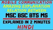 Relation Between MSC (Mobile Switching Center) BSC(Base Station Controller) BTS(Base Station) and MS