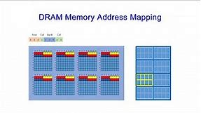 Dynamic Random Access Memory (DRAM). Part 7: Memory Address Mapping