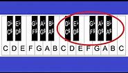Piano Keys and Notes - How to Label the Keys of The Piano