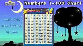 Hundred Chart - Number Chart to 100 - 1 100 Chart