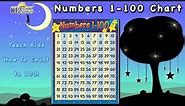 Hundred Chart - Number Chart to 100 - 1 100 Chart