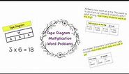 How to use Tape Diagrams for Multiplication