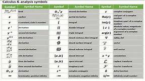 Mathematics Symbols - Calculus and Analysis Symbols