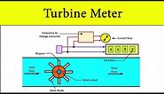 Turbine Flow Meter Working Principle | Flow Rate Measurement [Animation Video] by Shubham Kola