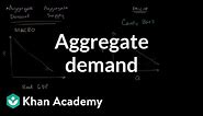 Aggregate demand | Aggregate demand and aggregate supply | Macroeconomics | Khan Academy