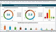 Employee Performance Rating Card and Dashboard in Excel