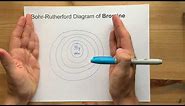Bohr-Rutherford Diagram for Bromine (Br)